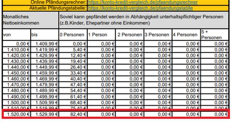 Pfändungstabelle 2023 / 2024 (§ 850c ZPO) .